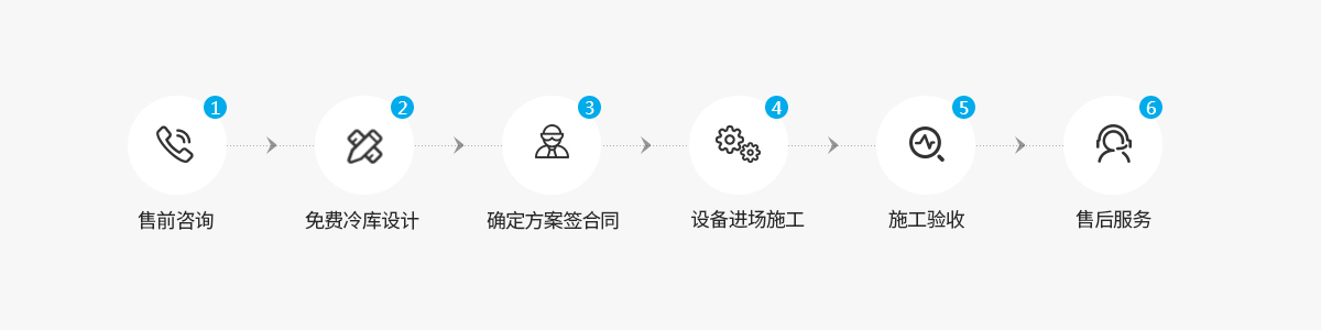 冷庫定制流程